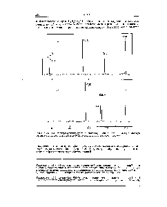Рис. 16-4. ЯМР-<a href="/info/109582">спектры фенилуксусной кислоты</a> (а) и <a href="/info/9539">бензилового спирта</a> (б) в растворе яетыреххлористого углерода при 60 Мгц относительно тетраметилсилана.