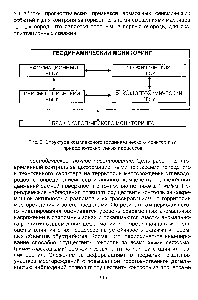 Рис. 3. <a href="/info/18045">Структура комплексного</a> геодинамического <a href="/info/1890887">мониторинга природно</a>-техногенных процессов