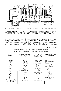 Рис. 18. <a href="/info/13990">Схема установки</a> для переработки лопаритового концентрата хлорированием 