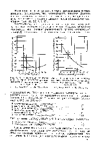 Рис. 55. Растворимость уранилнитрата и <a href="/info/74259">нитрата тория</a> в <a href="/info/1480">простых эфирах</a> в зависимости от <a href="/info/570725">числа атомов</a> углерода в формуле эфира 