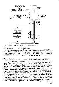 Рис. 7.6. Схема хозяйственно-бытовой водонагревательной системы.
