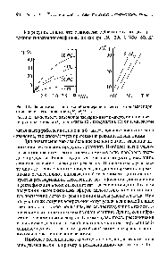 Рис. 3.2. Зависимость <a href="/info/1462053">изменения изобарно-изотермического потенциала</a> гидратации этилена (1), пропилена (2), изобутилена (3) от температуры