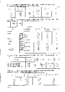 Таблица 1.67. Динамооптические и <a href="/info/4394">электрооптические свойства</a> изоцианатов [112]