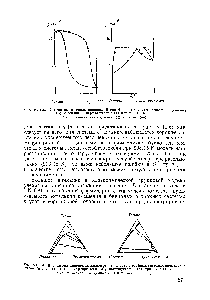 Рис. VIII.5. <a href="/info/618845">Диаграммы фазовых равновесий</a> для <a href="/info/1360630">бинарных систем</a> гексан