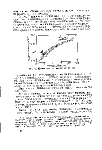 Рис. 7. <a href="/info/317030">Кривые течения ацетата</a> целлюлозы.
