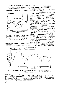 Рис. 1Х.2. ИК-<a href="/info/1804932">епектр</a> полибензимидазола на основе 3,3 -диаминобензидина и дифенилизофталата 