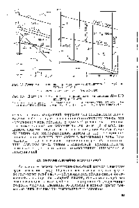 Рис. 2.9. Диаграмма потенциал — pH равновесия для системы Т1 — НгО при
