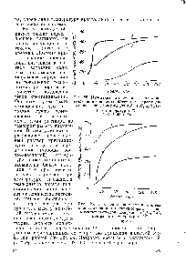Рис. 26, Изменение во времени <a href="/info/199431">степени кристаллизации</a> дикальцийфосфата из <a href="/info/85908">пересыщенных растворов</a>, содержащих 5,1% Р2О5 при разных температурах, ° С 