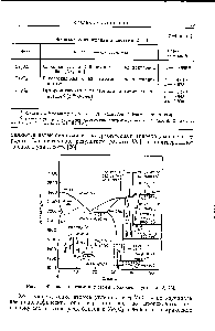 Рис. 38. <a href="/info/133476">Фазовая диаграмма системы</a> молибден — углерод [2, 26].