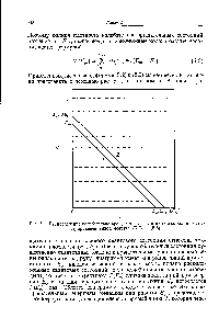 Рис. 5.1. Распределение колебательно-вращательных квантовых состояний, иллюстрирующее вывод формул (5.2) и (5.3).