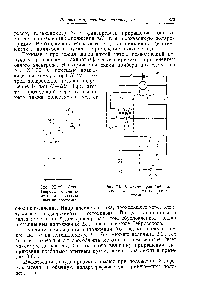 Рис. XI.29. <a href="/info/835872">Схема Гейровского</a> для <a href="/info/55353">получения производных</a> полярограмм.