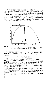 Рис. 3. <a href="/info/336785">Определение критической</a> плотности окситрифторида азота по <a href="/info/1461723">методу прямолинейного</a> диаметра.