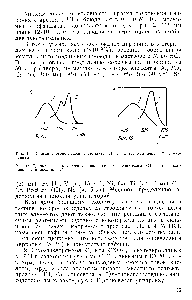 Рис. 14. <a href="/info/1165738">Кривые светопоглощения</a> арсеназо III (/) и его комплекса (2) с цирконием