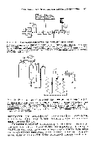 Рис. XIII.31. <a href="/info/1883185">Блок-схема аппаратуры</a> для флюидной хроматографии.
