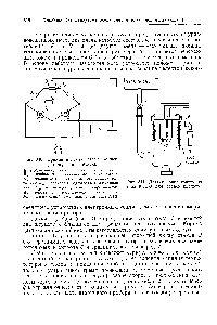 Фиг. 341. Датчик концентратомера типа КСО-3 для серной кислоты.