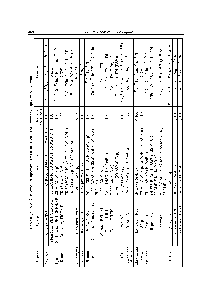 Таблица 18.2.12, Изотопные программы ряда центров на ускорителях заряженных частиц