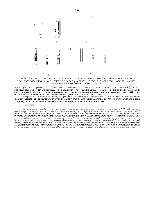 Рис. 5-91. <a href="/info/1384800">Анализ генетического сцепления</a> выявляет совместную передачу потомству какого-либо гена, обусловливающего у человека специфический фенотип (в данном случае - <a href="/info/1752247">определенную болезнь</a>), и соседнего ПДРФ-маркера <a href="/info/1454880">Такой анализ</a> дает возможность клонировать