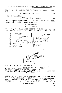 Рис. 8. Схематические <a href="/info/366789">диаграммы потенциальной энергии</a> для случая неактивированной и активированной адсорбции.