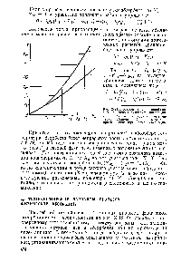 Рис. Х-13. Построение <a href="/info/147459">равновесной кривой</a> для неизотермической абсорбции 