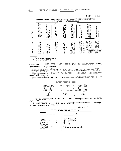 Таблица 125 <a href="/info/56759">Свойства полимеров</a> циклопентадиена