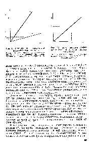 Рис. 42. <a href="/info/10311">Градуировочный график</a> для определения метилмеркаптана при 496 нм.