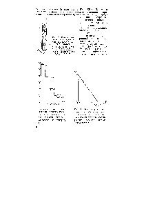 Рис. 28. <a href="/info/115983">Реакционный сосуд</a> для изучения <a href="/info/19132">хемилюминесцентных реакций</a> окисления 