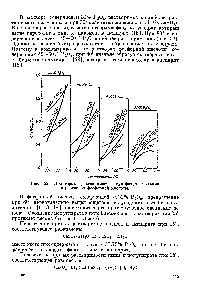 Рис. 52. Политермы растворимости сульфатов кальция в <a href="/info/399433">растворах фосфорной</a> кислоты.