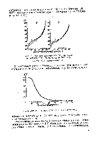Рис. 1. <a href="/info/13768">Кривые разгонки</a> по Энглеру газоконденсата Юж. Мубарек (я) и Газли (б) 
