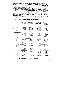 Таблица 3.12. <a href="/info/169752">Спектры основной</a> конфигурации атомов С, 81, Се, 8п, РЬ