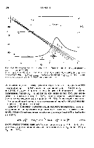 Рис. 10-8. Температурная <a href="/info/591901">зависимость графика Гаммета</a> для той же серии реакций, что и на рис. 10-7 [127].