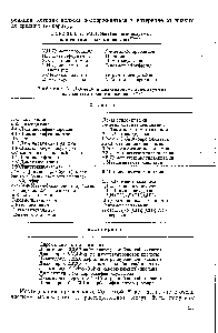 Таблица 8. Диамины и диангидриды, используемые для синтеза полиамидокислот