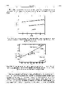 Рис. 5-20. <a href="/info/831693">Соотношение между константами</a> скорости для реакции С5Н5РЬ (СО)г с фосфинами и <a href="/info/508434">основностями фосфинов</a> (ДНКР), <a href="/info/1400313">определенными электрометрическим титрованием</a> в нитрометане.