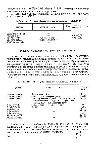 Таблица 112. Антиобледенительные присадки для бензинов [2]