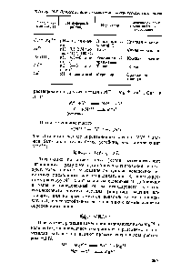 Таблица 15.6. <a href="/info/1518749">Примеры прямого</a> комплексонометрического титрования