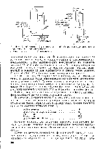 Рис. 5.13. Адиабатический (а) и изотермический (б) реакторы для <a href="/info/791700">разложения гидропероксида</a> изопропилбензола 