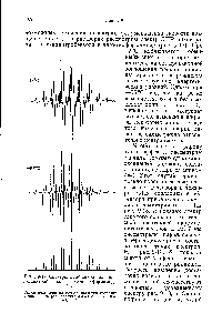 Рис. 9-17. Спектры ЭПР <a href="/info/31048">анион-радикала</a> /г-динитробензола в диметилформамиде [114].
