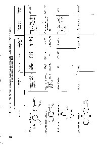 Таблица 12. <a href="/info/910550">Химико-аналитические характеристики</a> фотометрических методов