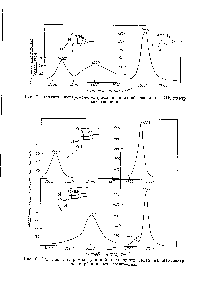 Рис. 8. Влияние <a href="/info/2415">внутримолекулярной водородной связи</a> на ИК-спектр оксикарбонильных соединений.
