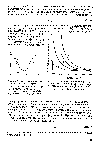 Рис.. 51. <a href="/info/39977">Зависимость температурного коэффициента</a> реакции р, от температуры I п <a href="/info/2894">энергии активации</a> Е (в ккал г-мол) 