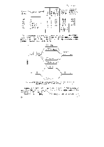 Рис. 25. <a href="/info/219056">Схема молекулярных орбиталей</a> для двухатомных гомоядерных молекул элементов второго периода