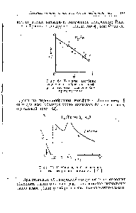 Рис. 63. <a href="/info/1727877">Изобара адсорбции водорода</a> на <a href="/info/65765">катализаторе синтеза</a> аммиака [161].