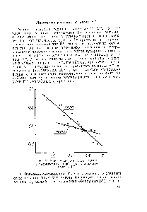 Рис. 50. <a href="/info/132039">Зависимость химического сдвига</a> Г э производных фторбензола от о-констант Г аммета [23].