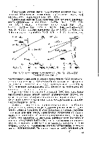 Рис. 5. <a href="/info/334118">Изотерма растворимости</a> системы Са, Mg Ц С03, SO4 — Н2О.