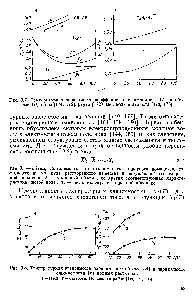 Рис. 3.7. <a href="/info/39977">Температурная зависимость коэффициента</a> сжимаемости (Л) и объема (Б) воды [174, 175], ртути [172], метанола и этанола [172, 173]