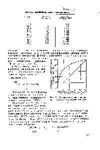Рис. 23. <a href="/info/916320">Диаграмма фазового равновесия системы</a> а-метилстирол—ацетофенон.