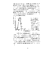 Рис. 1,2. Растворимость асфальтенов в растворителях с различной шютностью <a href="/info/57038">энергии когезии</a> при 25 °С. Растворители 1 - гептан 2 - дн-<a href="/info/17842">этиловый эфир</a> 3 - толуол 4 -ксилол 5 - бензол б - четырех-хлорисгый углерод 7 - трихло-рэтнлен 8 - хлороформ 10 -хлорбензол 11 - сероуглерод 12- диоксан 13 - пиридин 14 -<a href="/info/7901">изоамиловый спирт</a> 15 - этанол