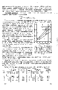 Рис. УП1-1. <a href="/info/9213">Зависимость константы скорости реакции</a> окисления окиси <a href="/info/697158">азота азотной кислотой</a> от <a href="/info/17650">концентрации кислоты</a> и температуры (концентрация окиси аз ота 10%).