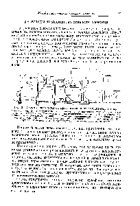 Рис. 31. Схема производства сульфата аммония по полупрямому методу 