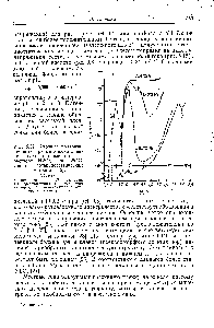 Рис. 5.12. <a href="/info/997850">Анодные поляризационные кривые</a> никеля и никелевомедных сплавов в 1 н. растворе Н2504 при 25 С, снятые потенциостатическим методом [113].