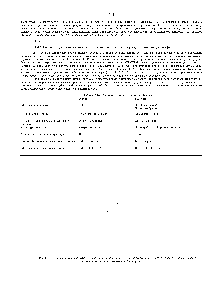 Таблица 11-4. <a href="/info/1672957">Сравнение полимеров</a> актина и тубулина